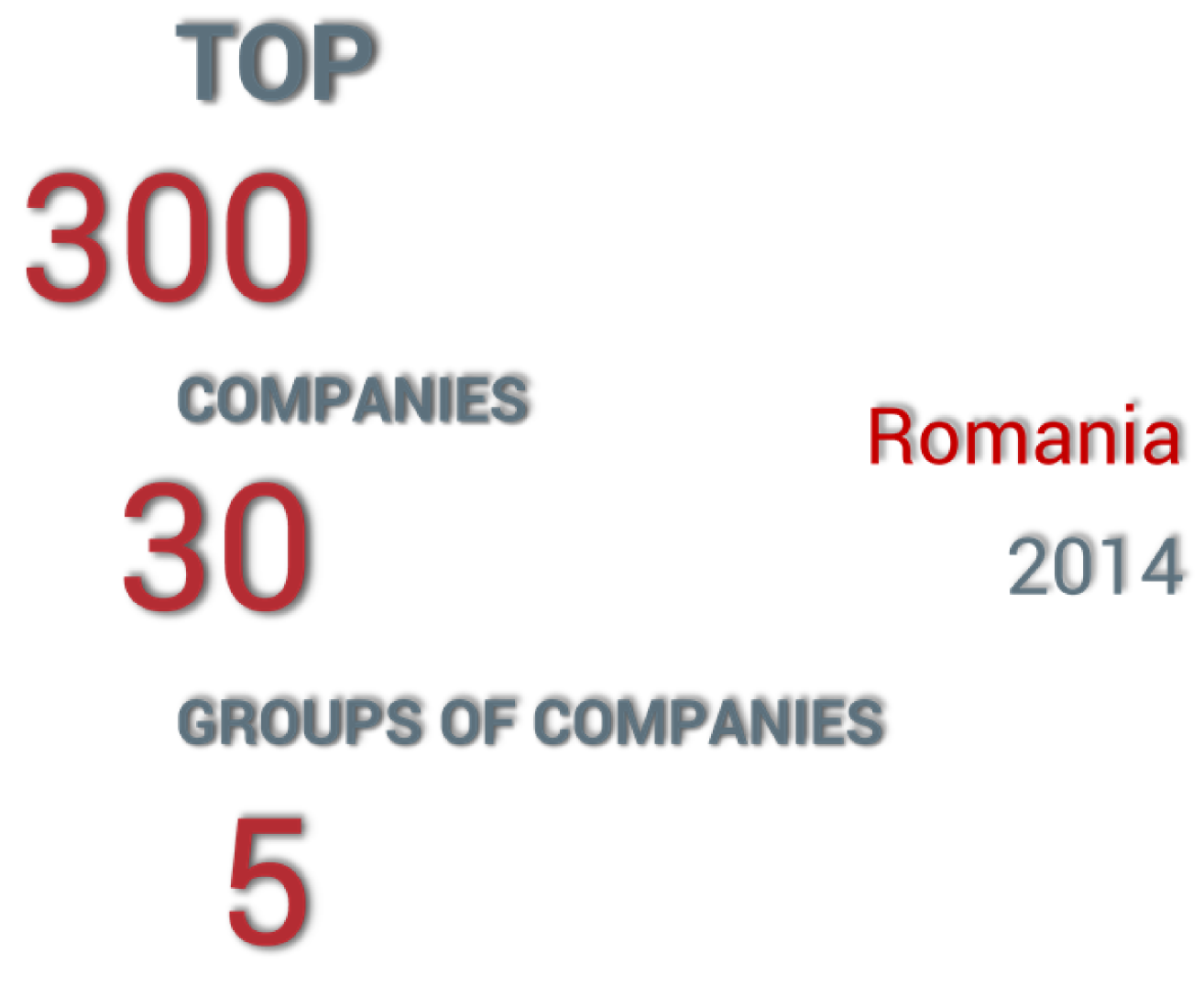 Romania | Top 300 | 2014