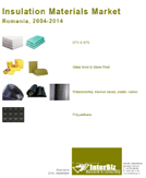 Insulation Materials